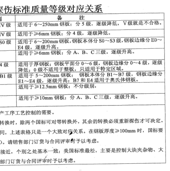 探伤等级对应关系